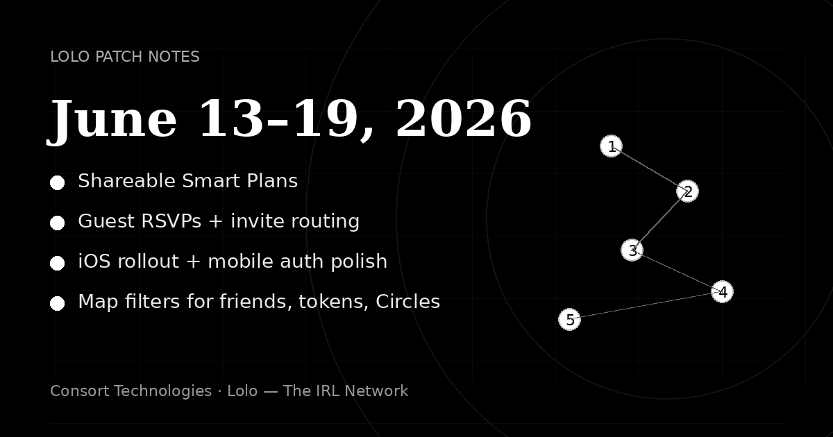 Lolo Patch Notes — June 13 to 19, 2026: Smart Plans, guest RSVPs, iOS rollout, mobile auth, invite routing, map filters, and community growth.